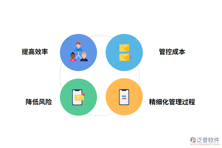 物業(yè)工程管理軟件的價值