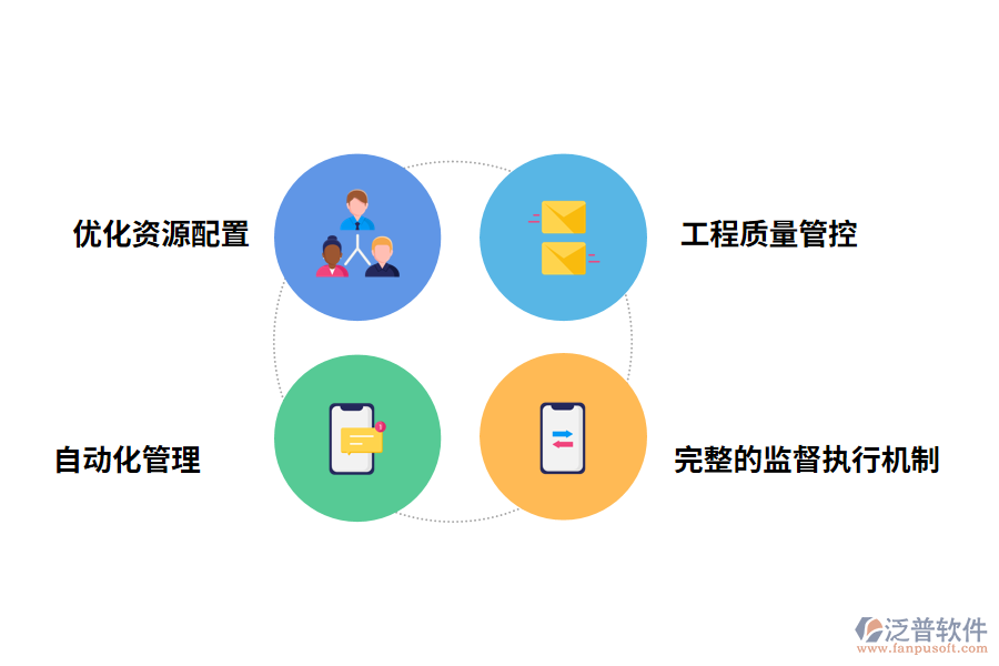 工程管理軟件的好處有哪些