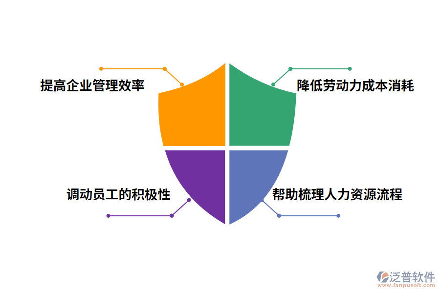 泛普軟件檔案管理軟件的有什么作用