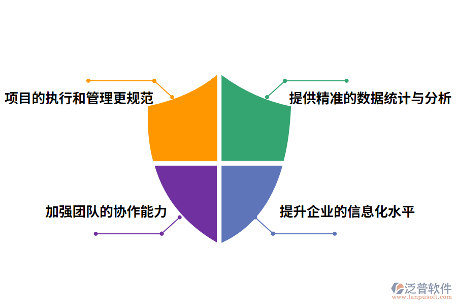 泛普軟件工程管理軟件的作用