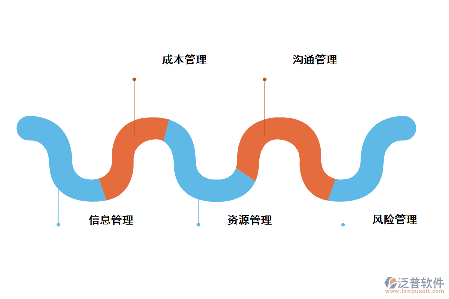 工程項(xiàng)目管理軟件功能一覽