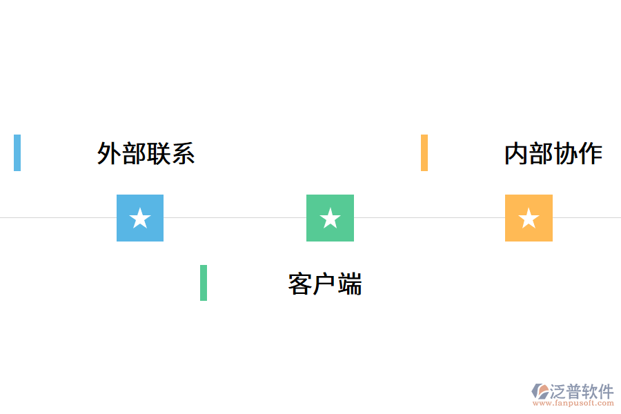 智慧CRM客戶信息管理系統(tǒng)的核心優(yōu)勢.png