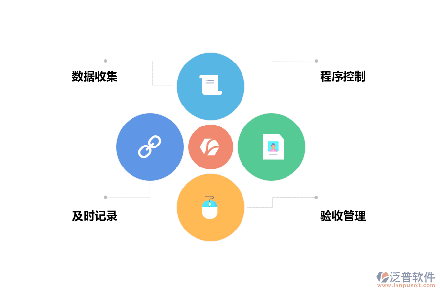 工程資料管理措施分享