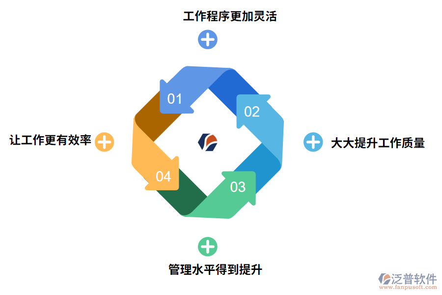 材料管理軟件的作用