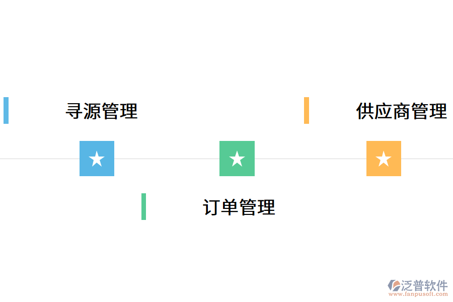 好用的數(shù)字化供應(yīng)鏈系統(tǒng)有什么作用?.png