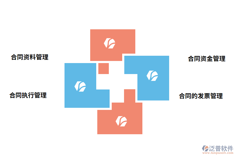 合同管理系統的功能