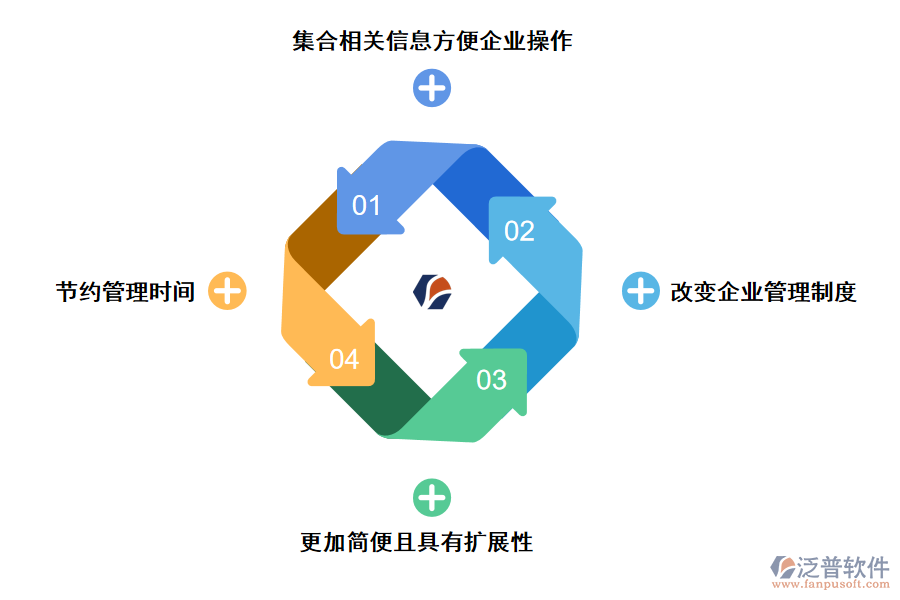 泛普軟件資料管理軟件的作用