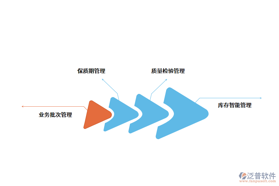 WMS倉庫管理系統(tǒng)有用嗎?.png