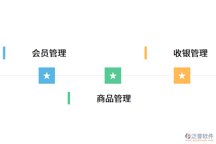 智慧門店系統(tǒng)管理內(nèi)容.png