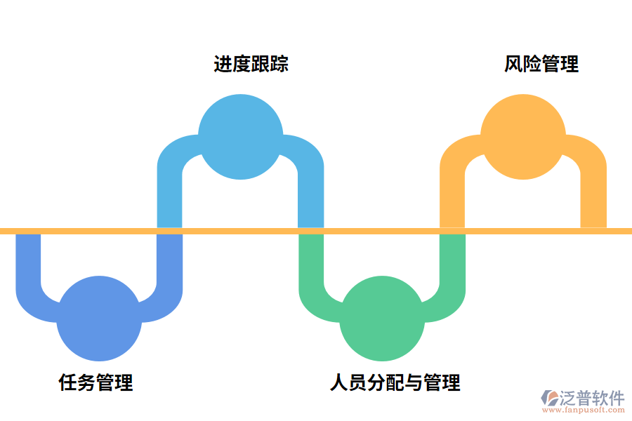 泛普軟件項(xiàng)目管理軟件的好處有哪些