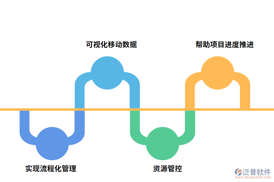 泛普軟件工程管理軟件的作用有哪些