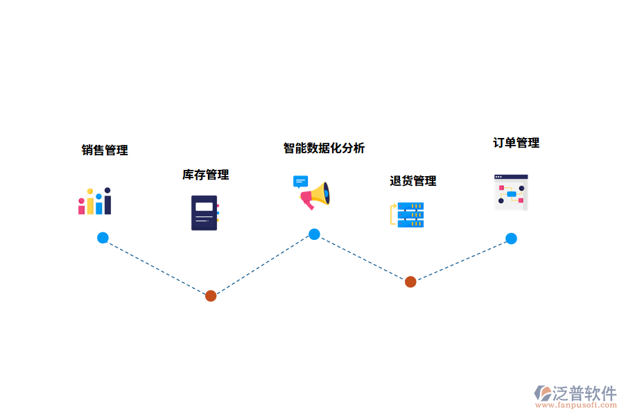 泛普軟件銷售管理系統(tǒng)的功能有哪些