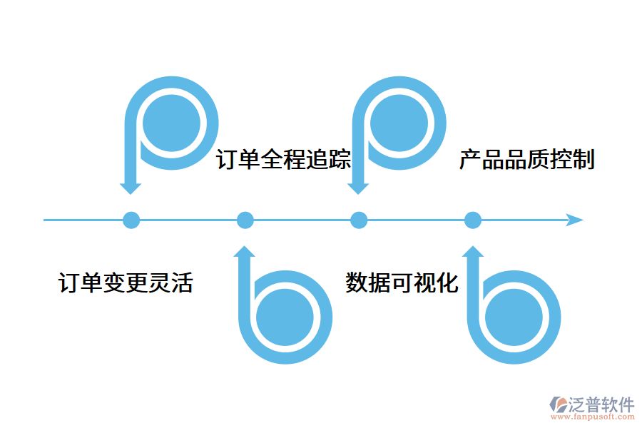 機(jī)械erp系統(tǒng)能起到什么功效?.png