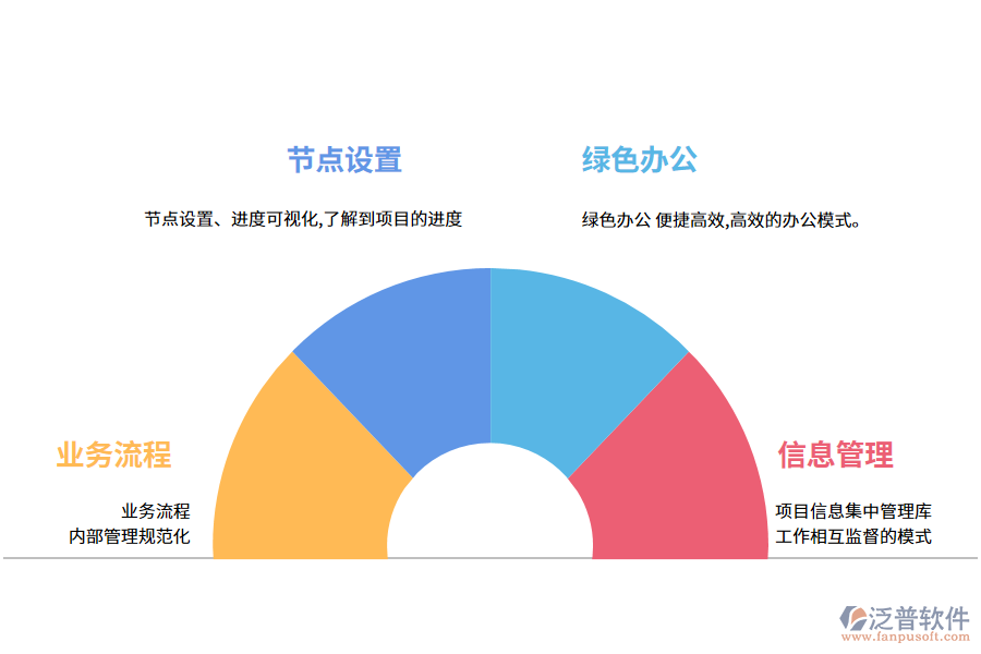 泛普軟件在線學(xué)習(xí)<a href=http://52tianma.cn/xm/ target=_blank class=infotextkey>工程管理軟件</a>的價值有哪些