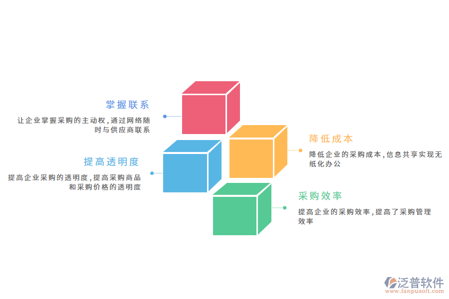 泛普軟件采購(gòu)管理軟件的好處有哪些