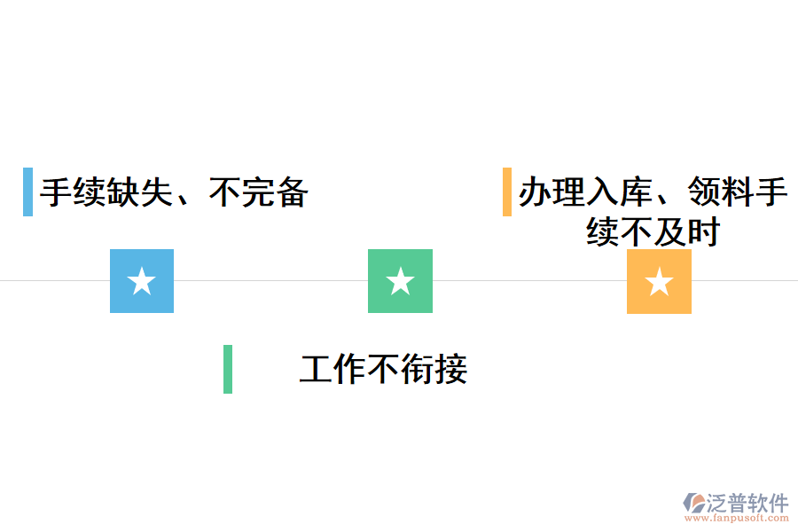 工具出入庫(kù)管理存在的問題