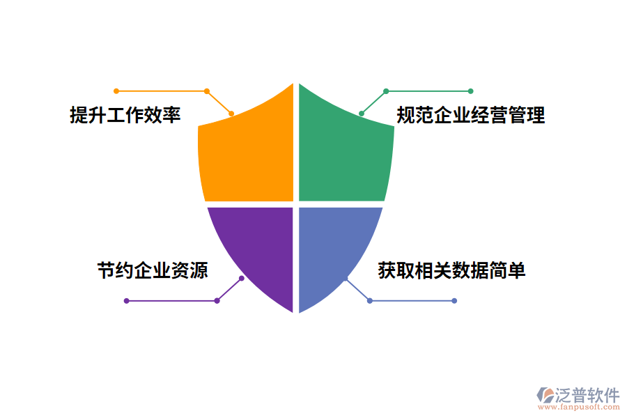 泛普軟件庫存管理軟件的好處有哪些