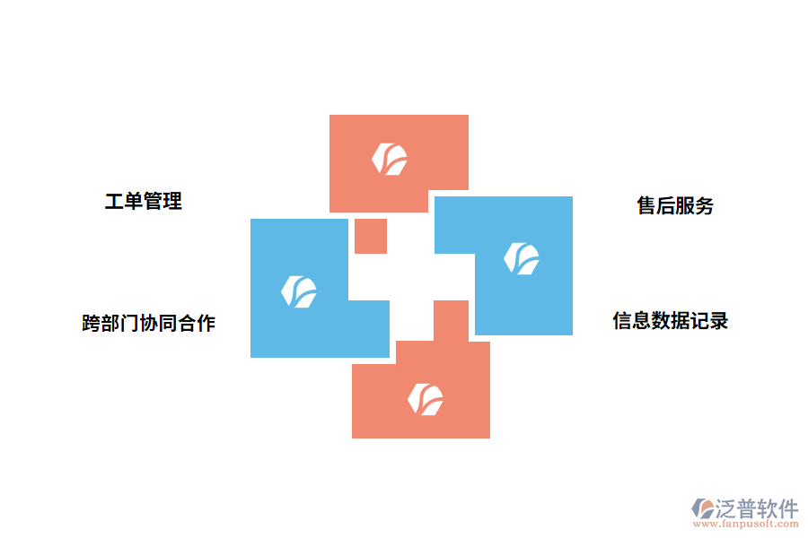 泛普軟件售后服務工單管理軟件的功能應用