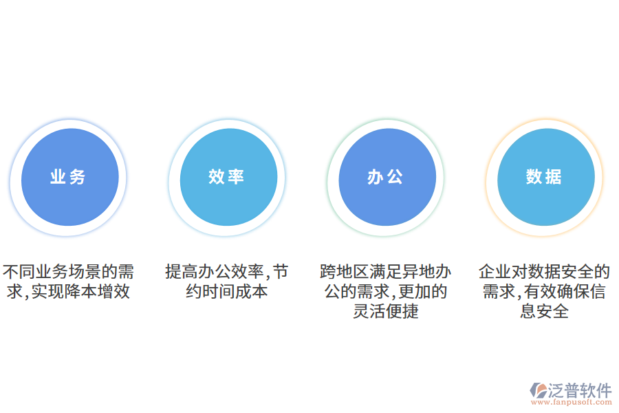 泛普軟件工程erp管理軟件平臺的作用有哪些