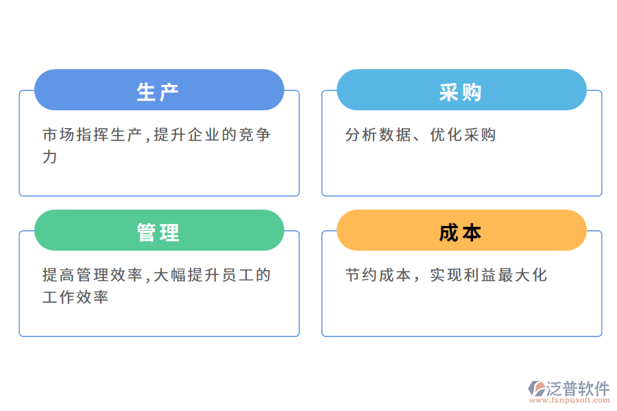 泛普軟件出庫入庫管理軟件的意義有哪些