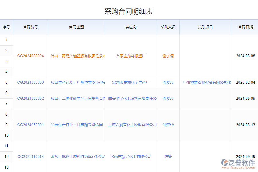 泛普軟件-采購合同匯總管理系統(tǒng)的功能