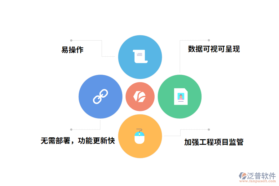 泛普軟件工程管理軟件的優(yōu)勢(shì)有哪些