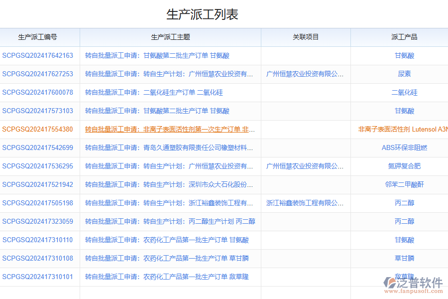 化工企業(yè)生產(chǎn)派工管理存在的難題