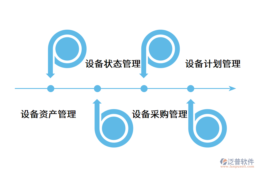 設(shè)備管理系統(tǒng)具有哪些功能?.png