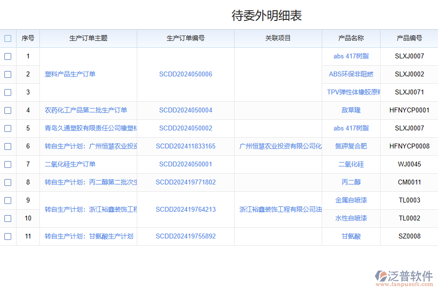 生產(chǎn)訂單信息管理系統(tǒng)帶來哪些效益