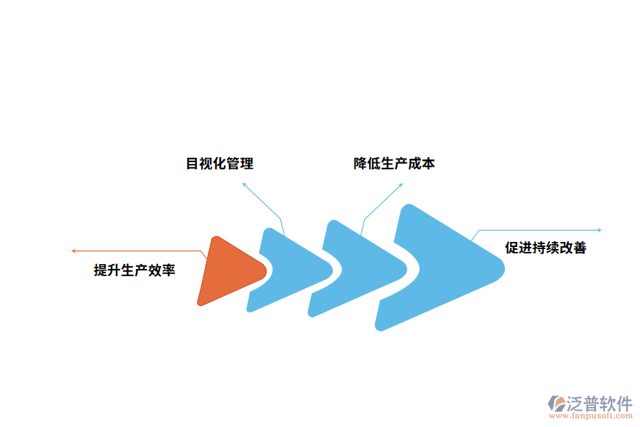 化工企業(yè)生產(chǎn)工序管理存在的問題