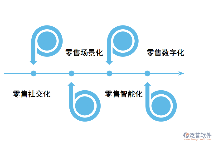 泛普軟件-出入庫管理軟件的功能