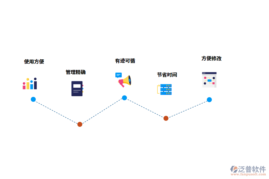 泛普軟件工程項目app管理軟件的優(yōu)點有哪些