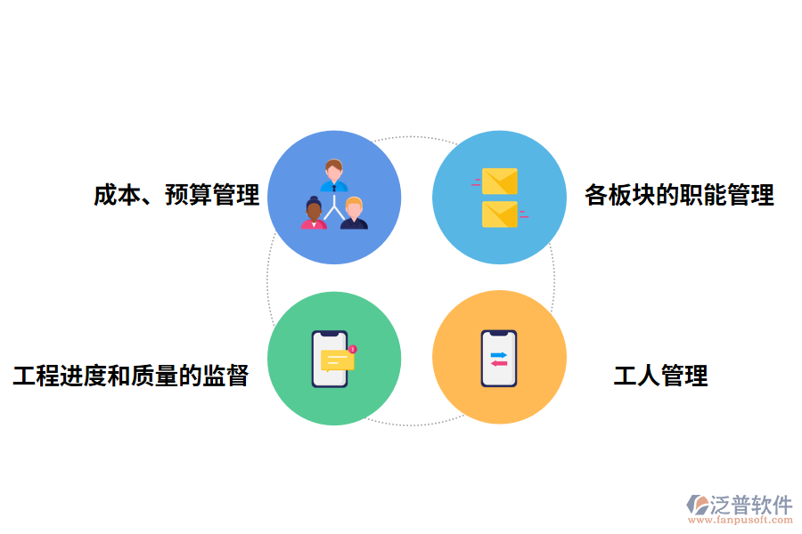 泛普軟件定制工程erp管理軟件的功能應用