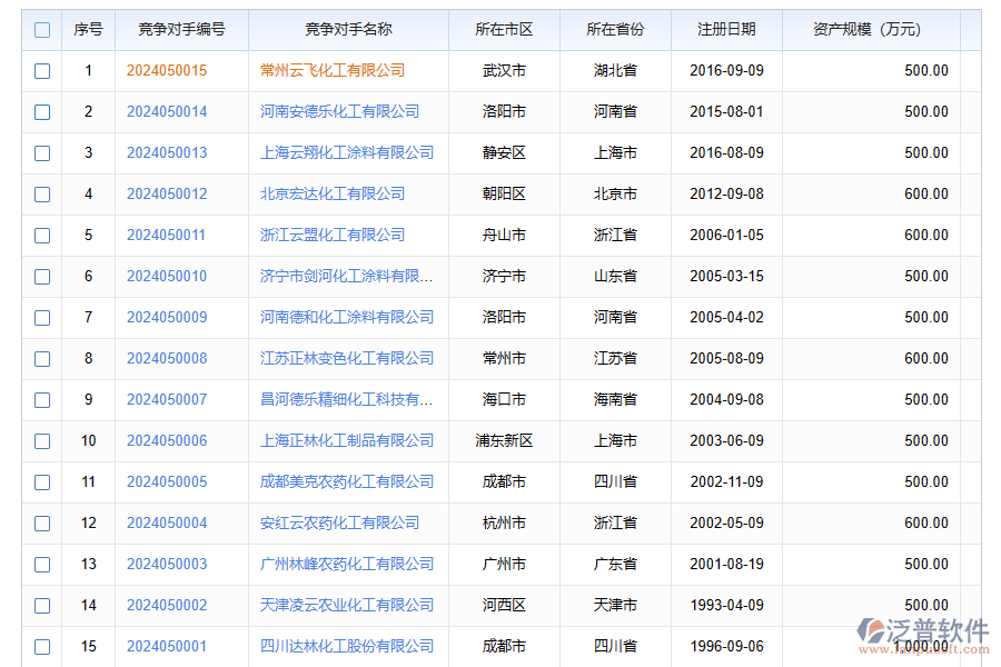 化工行業(yè)市場競爭對手分析管理存在的問題有哪些