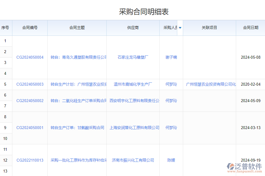 為什么需要合同管理信息系統(tǒng)