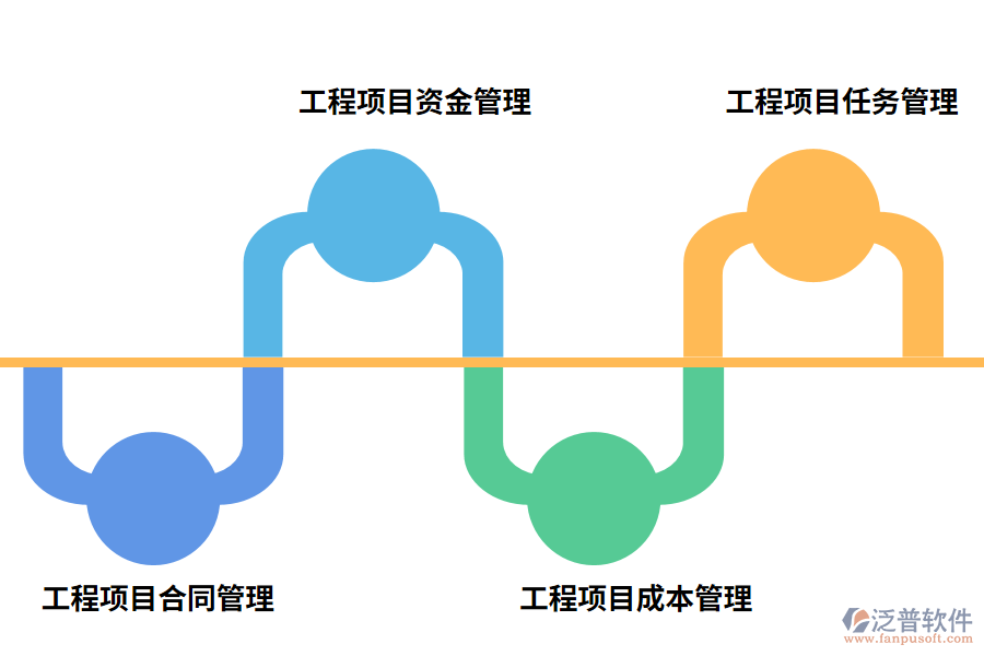 泛普軟件工程項目管理軟件的功能