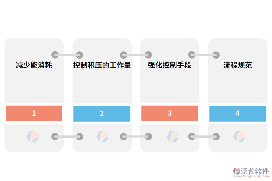 泛普軟件機(jī)械租賃管理軟件的價值有哪些