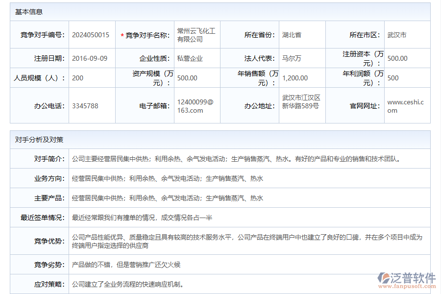 市場競爭對手管理系統(tǒng)給企業(yè)帶來哪些幫助