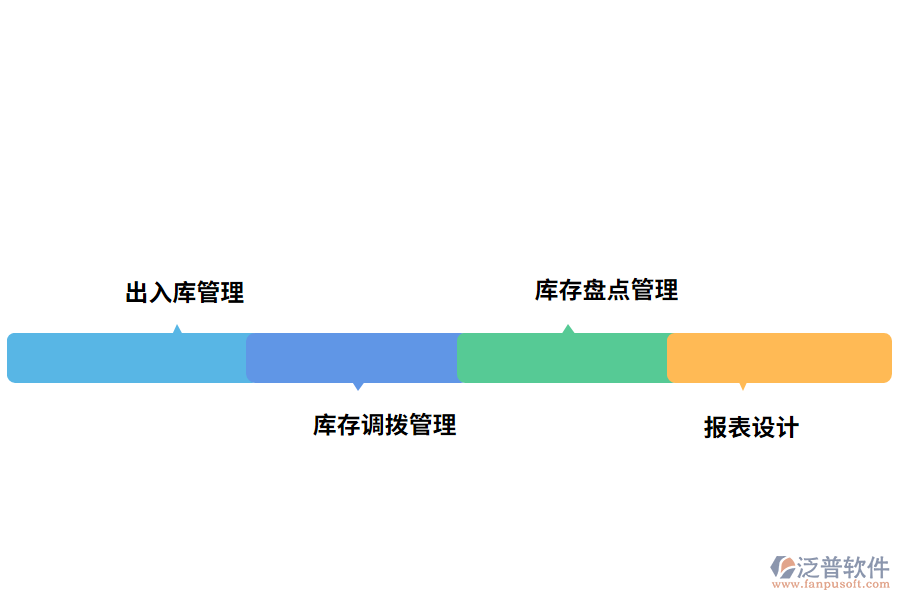 泛普軟件出入庫管理軟件的亮點(diǎn)有哪些