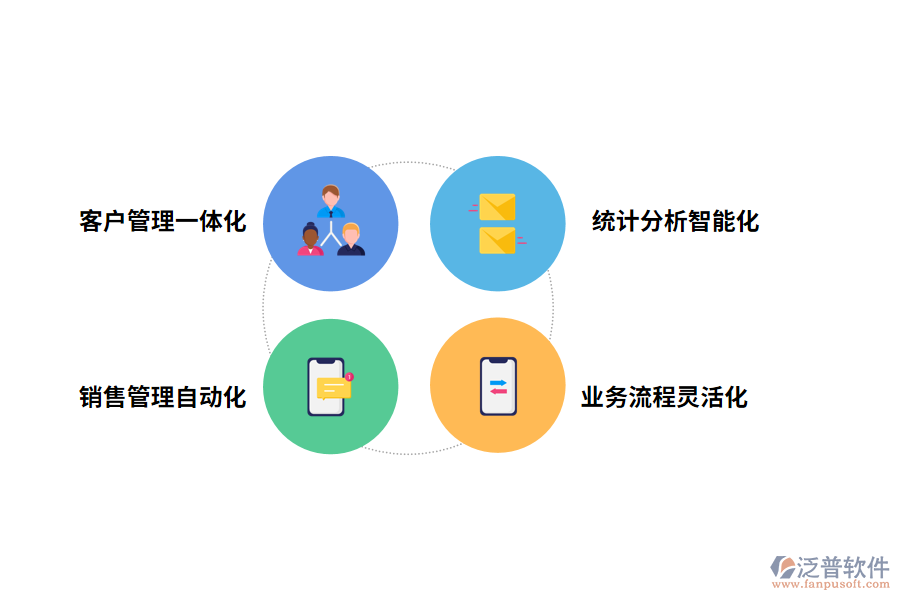 泛普軟件客戶數(shù)量統(tǒng)計管理軟件的功能