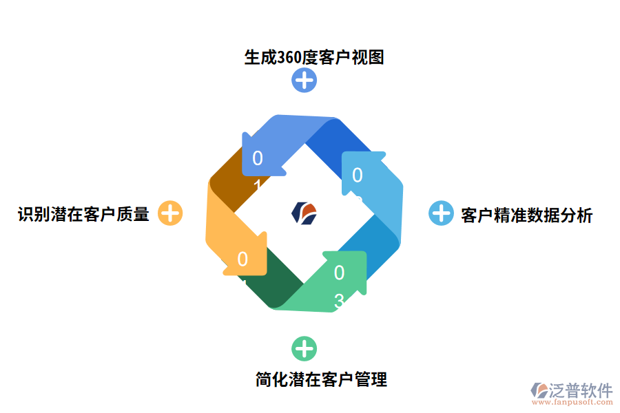 泛普軟件客戶設(shè)置管理軟件的功能有哪些