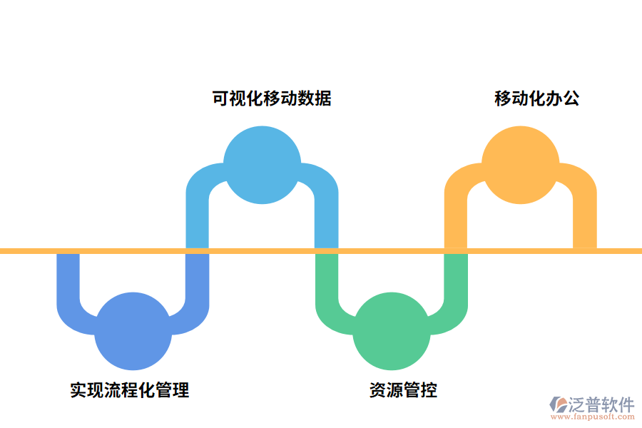 泛普軟件工程管理軟件的作用有哪些