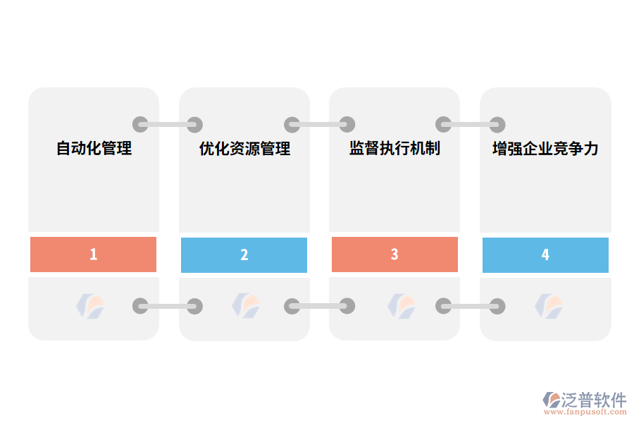 泛普軟件工程管理軟件的好處有哪些