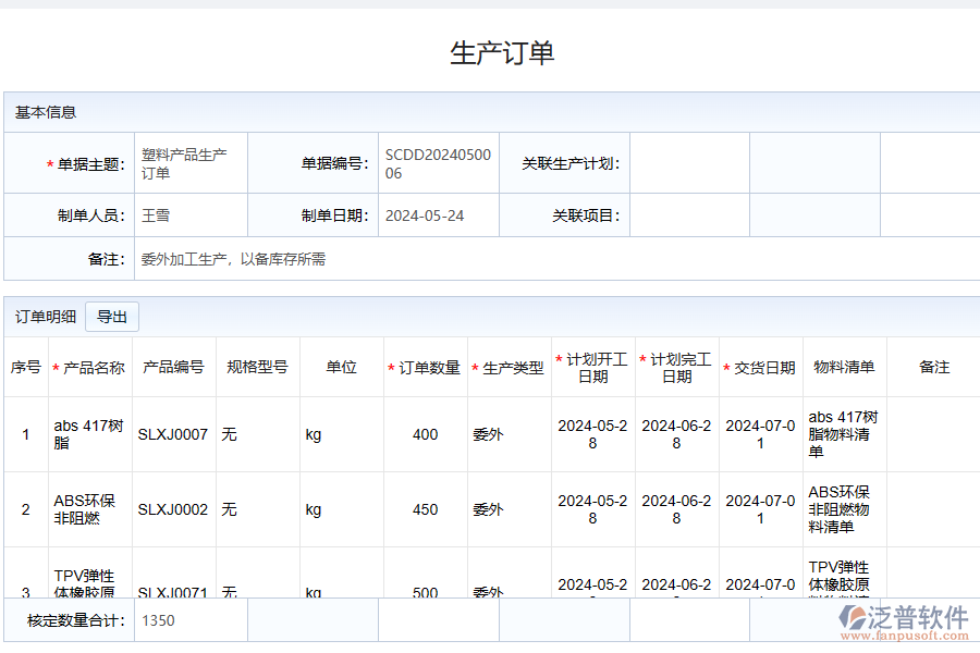 化工行業(yè)訂單執(zhí)行管理存在的問題