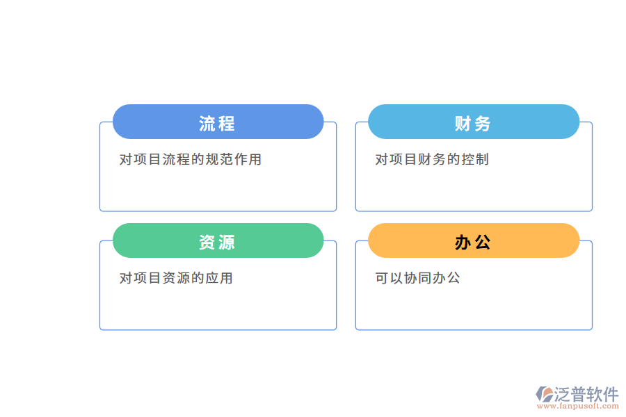 泛普軟件<a href=http://52tianma.cn/xm/ target=_blank class=infotextkey>項(xiàng)目管理軟件</a>的作用有哪些