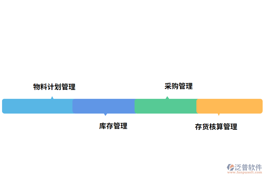 泛普軟件物料管理軟件的功能應(yīng)用