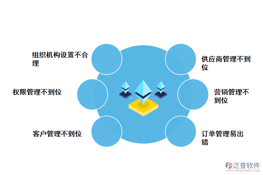 化工行業(yè)供應鏈管理存在的問題