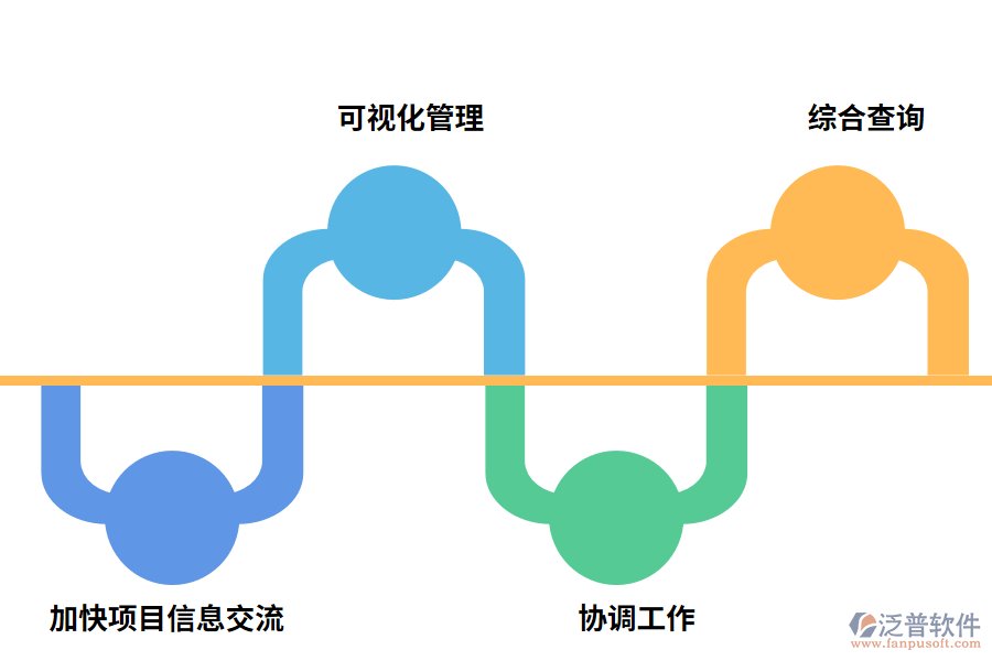 泛普軟件工程項(xiàng)目管理軟件的價(jià)值有哪些