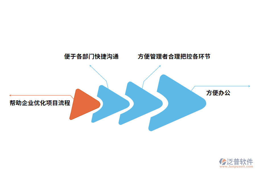 泛普軟件工程管理軟件帶來哪些好處