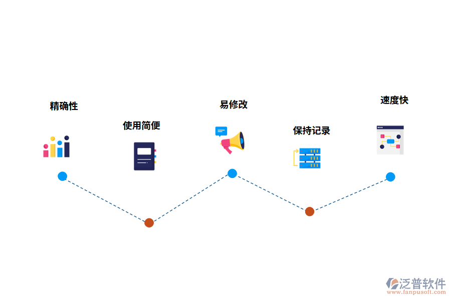 泛普軟件工程工程項(xiàng)目管理軟件的特點(diǎn)